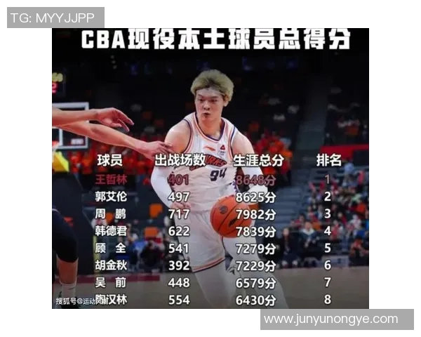 上海篮球队强势崛起荣登篮球配合排行榜第五名 上海篮球队强势崛起荣登篮球配合排行榜第五名