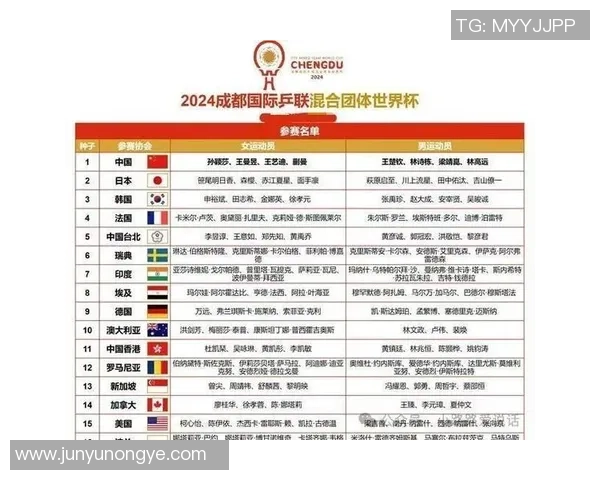 成都乒乓球队在世界杯预选赛中的经验与表现分析