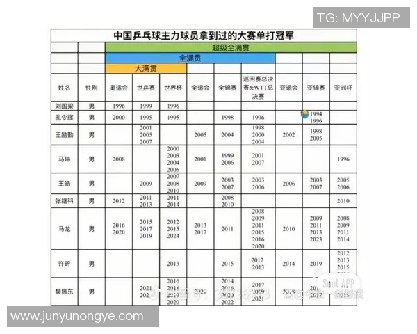 权威发布乒乓球选手实力状态榜单揭晓各国明星选手表现分析 权威发布乒乓球选手实力状态榜单揭晓各国明星选手表现分析