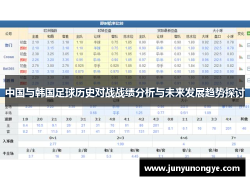 中国与韩国足球历史对战战绩分析与未来发展趋势探讨