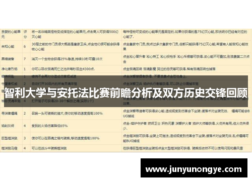 智利大学与安托法比赛前瞻分析及双方历史交锋回顾